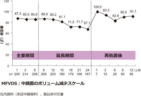 Volite Graph