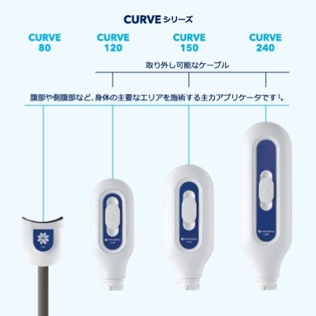 Coolsculpting Applicator showing differences in curves