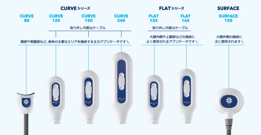 Coolsculpting Applicator showing differences in devices