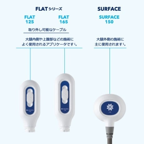 Coolsculpting Applicator showing differences between flat vs surface